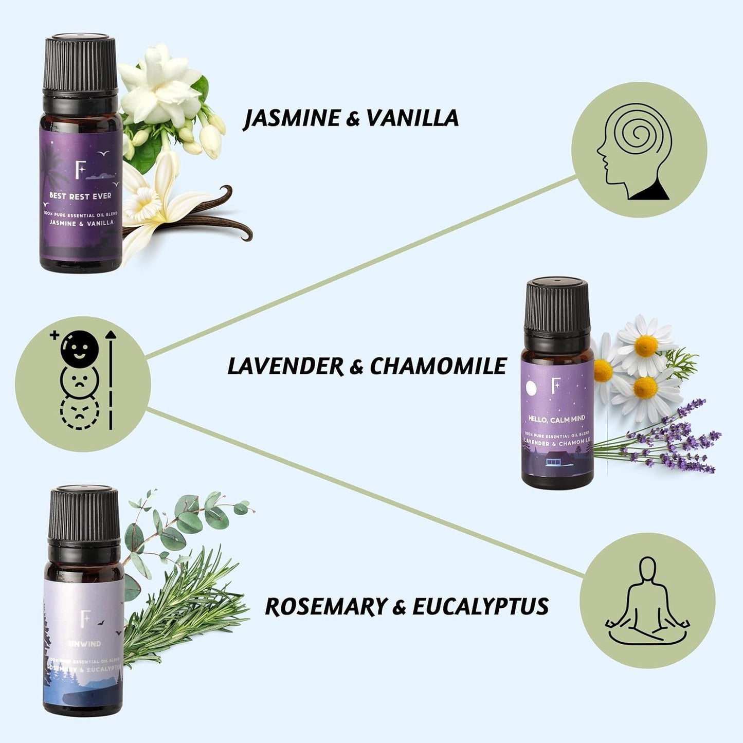 Sleep Essential Oils Set | Pure Essential Oils for Diffusers for Home, Set of 6 Essential Oil Blend or Oil Diffuser Essential Oils - Lavender, Rosemary & Peppermint